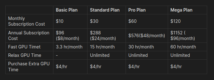 Plan Comparison